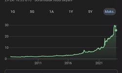 Sistemsel bir hata mı? Dolar ve Euro düşüşte