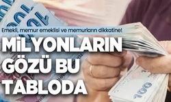 Memur, Emekli, SSK ve Bağ-Kur’lunun gözü bu tablodaydı! 4 aylık enflasyon farkı açıklandı, işte yeni zam oranları