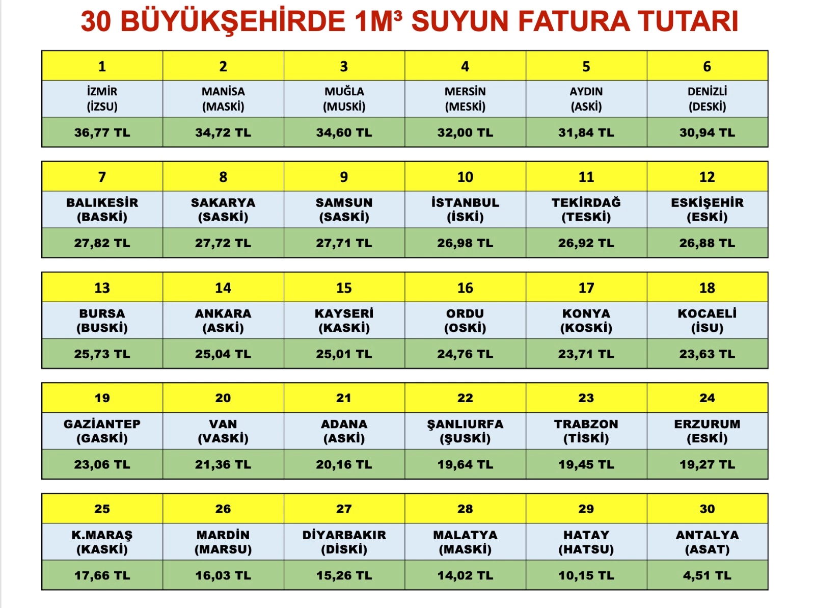 30 Büyükşehir