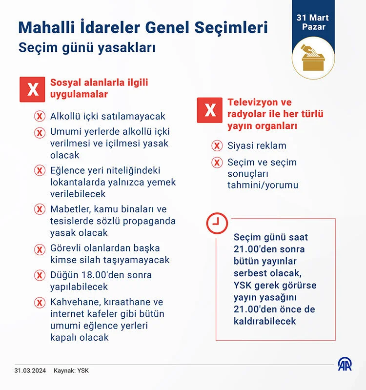 Türkiye Yerel Yöneticileri Seçmek Için Sandık Başında (3)