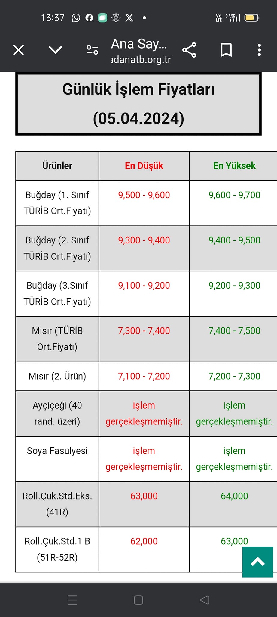 Çiftçiler Ne Ekeceğini Bilmiyor (2)