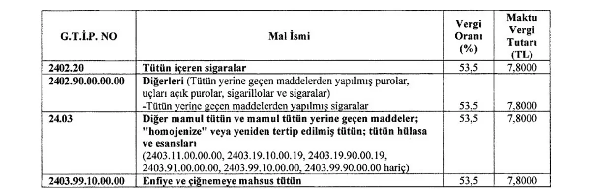 Tütün Ve Sigaralarda Vergi Tutarı Artırıldı Karar Resmi Gazete'de-1