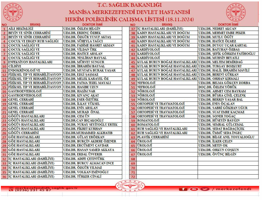 Manisa'da yarın (20 Kasım 2024) görev yapacak doktorlar