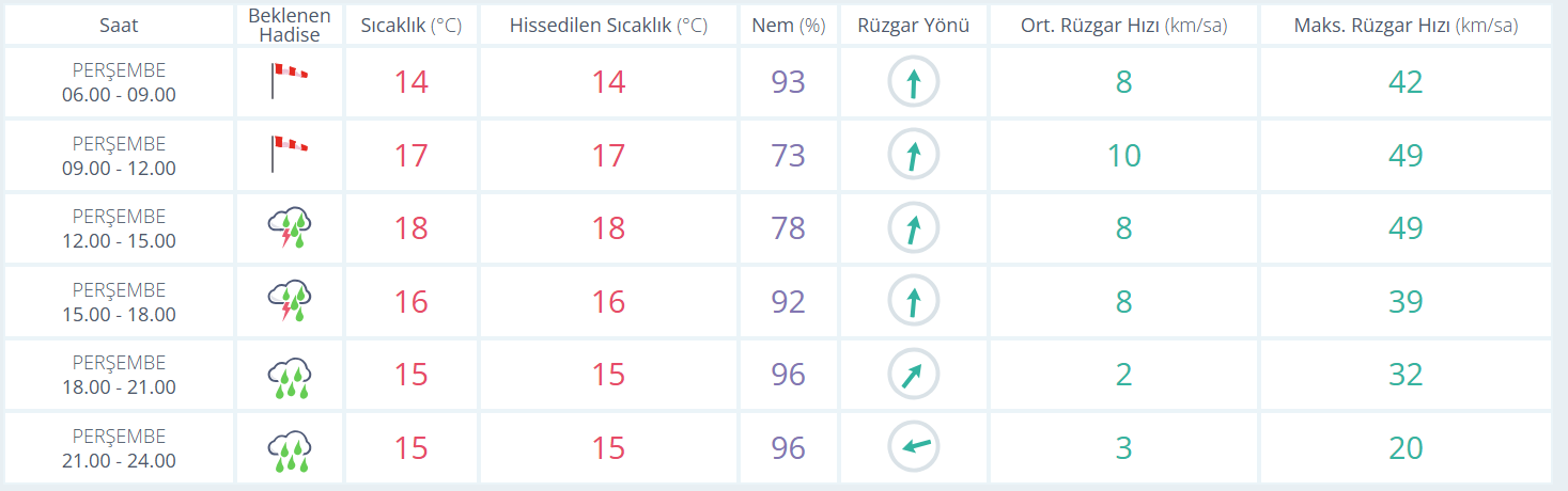 manisa hava durumu 21 ekim