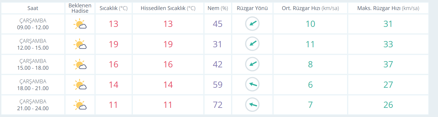 Manisa 6 Kasım 2024 hava durumu: Bugün hava nasıl olacak?