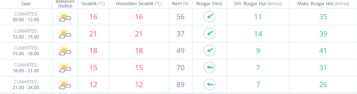 Manisa günlük hava durumu: Bugün hava nasıl olacak?