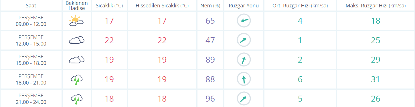 Manisa günlük hava durumu: Bugün hava nasıl olacak?