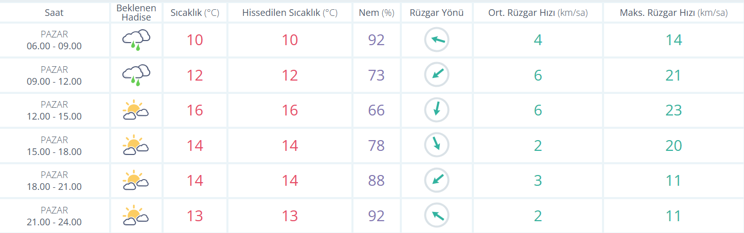 Manisa günlük hava durumu: Bugün hava nasıl olacak?