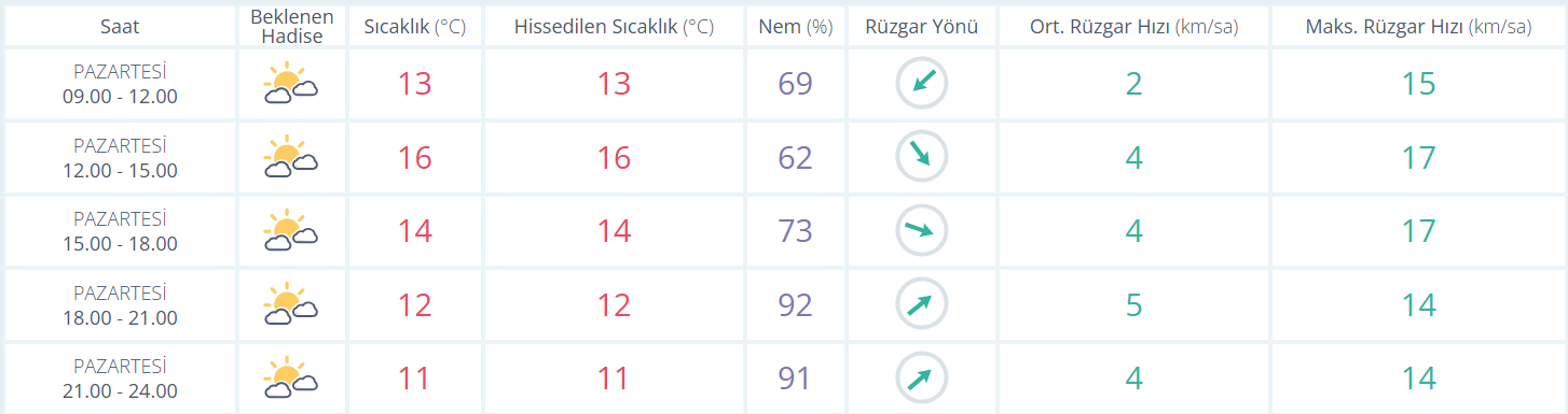 Manisa günlük hava durumu: Bugün hava nasıl olacak?