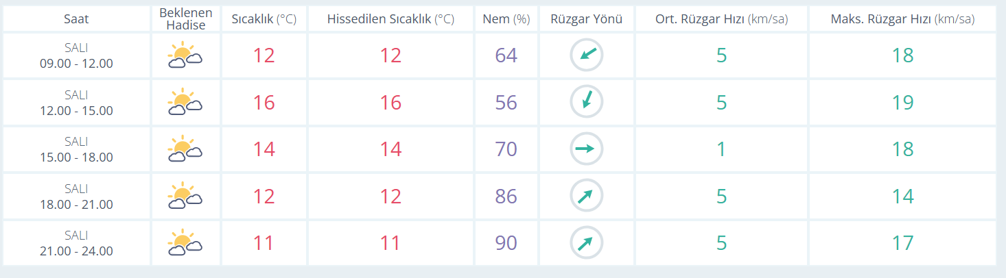 Manisa günlük hava durumu: Bugün hava nasıl olacak