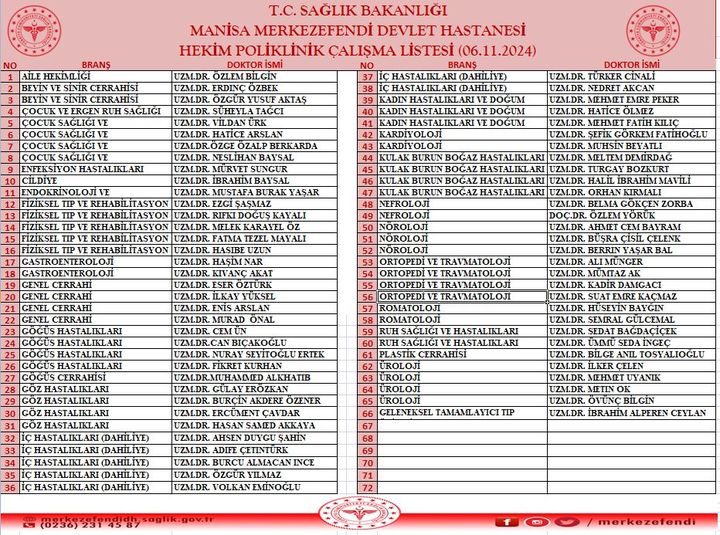 Manisa'da Yarın (6 Kasım 2024) Görev Yapacak Doktorlar (1)