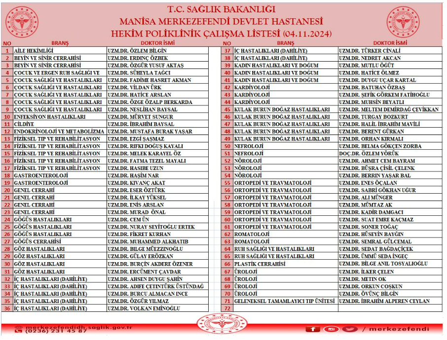 yarın görev yapacak doktorlar