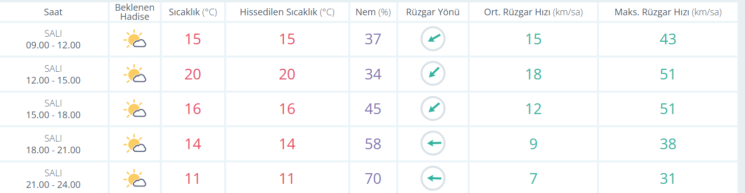 Manisa günlük hava durumu: Bugün hava nasıl olacak?