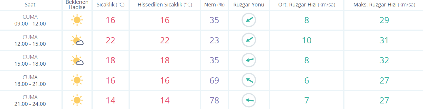 Manisa günlük hava durumu: Bugün hava nasıl olacak?