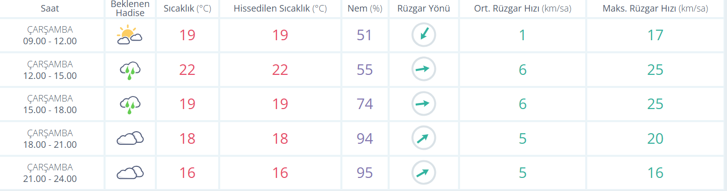 Manisa günlük hava durumu: Bugün hava nasıl olacak?