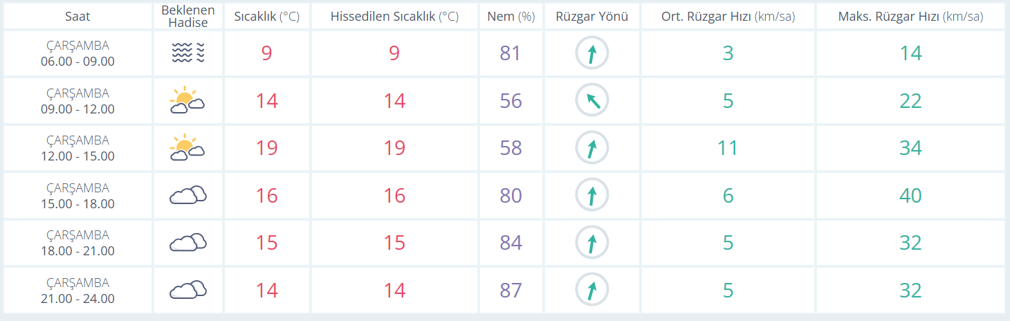 Manisa günlük hava durumu: Bugün hava nasıl olacak?