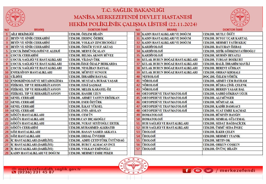 Manisa'da yarın (22 Kasım 2024) görev yapacak doktorlar