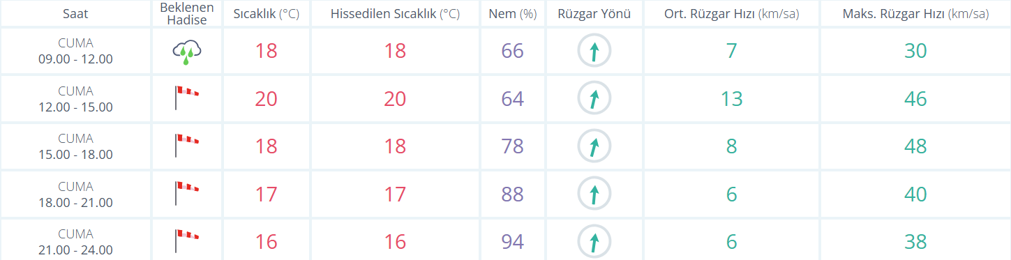 Manisa günlük hava durumu: Bugün hava nasıl olacak?