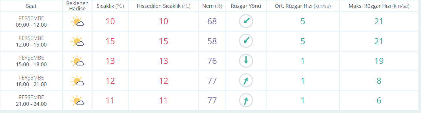 Manisa günlük hava durumu: Bugün hava nasıl?