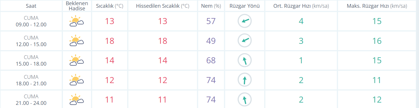 Manisa günlük hava durumu: Bugün hava nasıl?