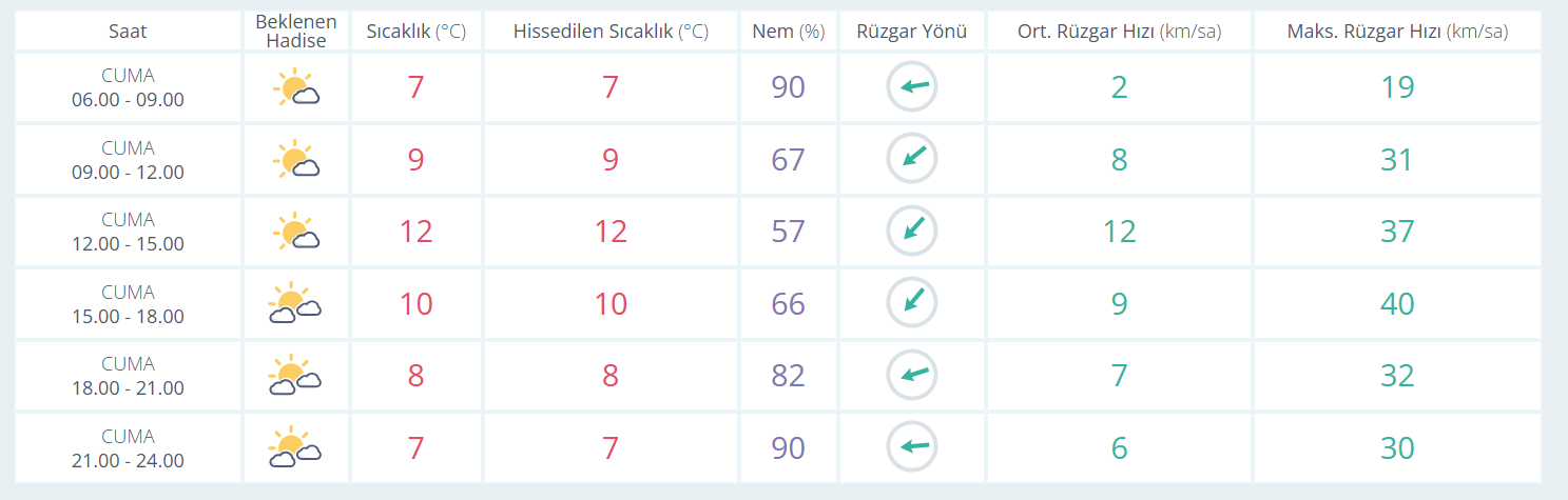 13 Aralık 2024 Manisa hava durumu