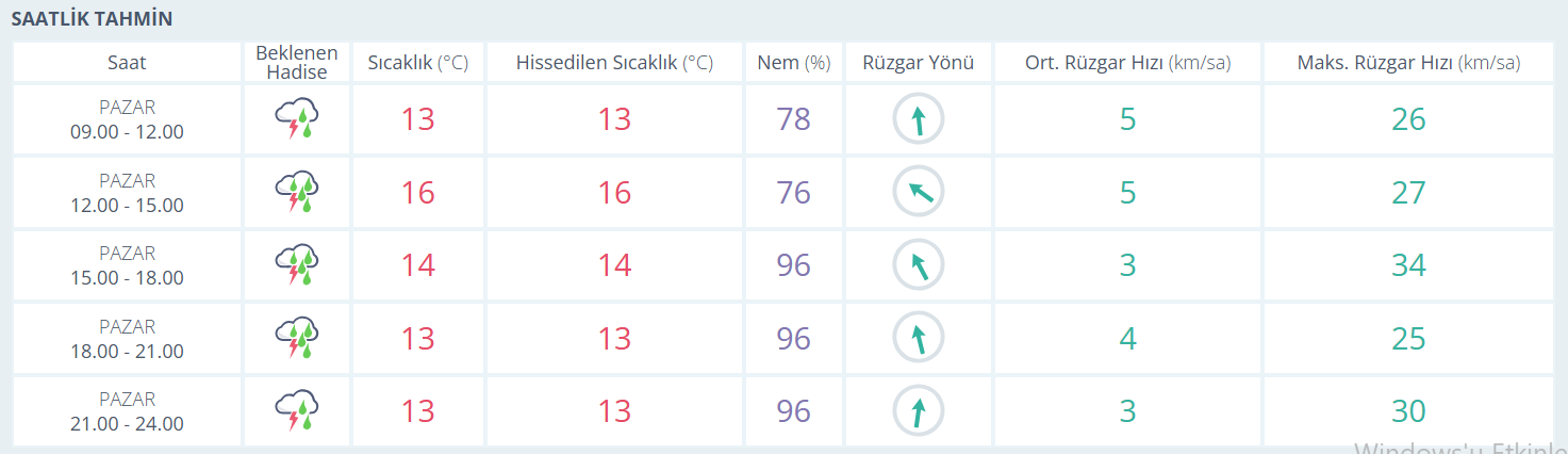 Manisalılar dikkat! İşte 8 Aralık 2024 hava durumu