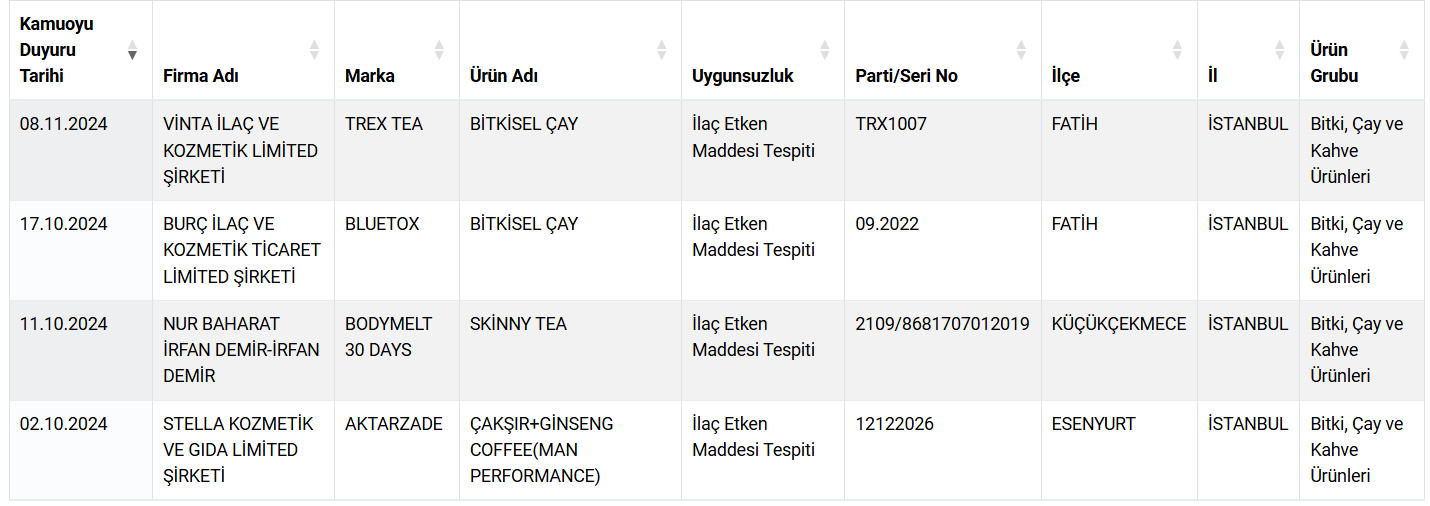 Dikkat! Çay Yerine Gıda Boyası Içmiş (3)