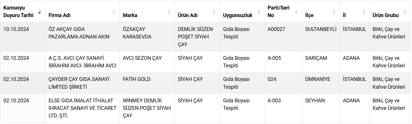 Dikkat! Çay Yerine Gıda Boyası Içmiş (4)