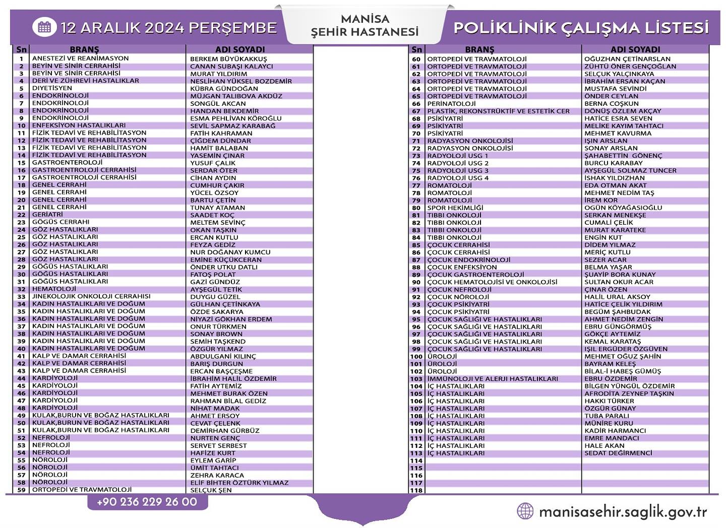 Mani̇sa Şehi̇r Hastanesi̇ 12 Aralik Görevli̇ Doktor Li̇stesi̇