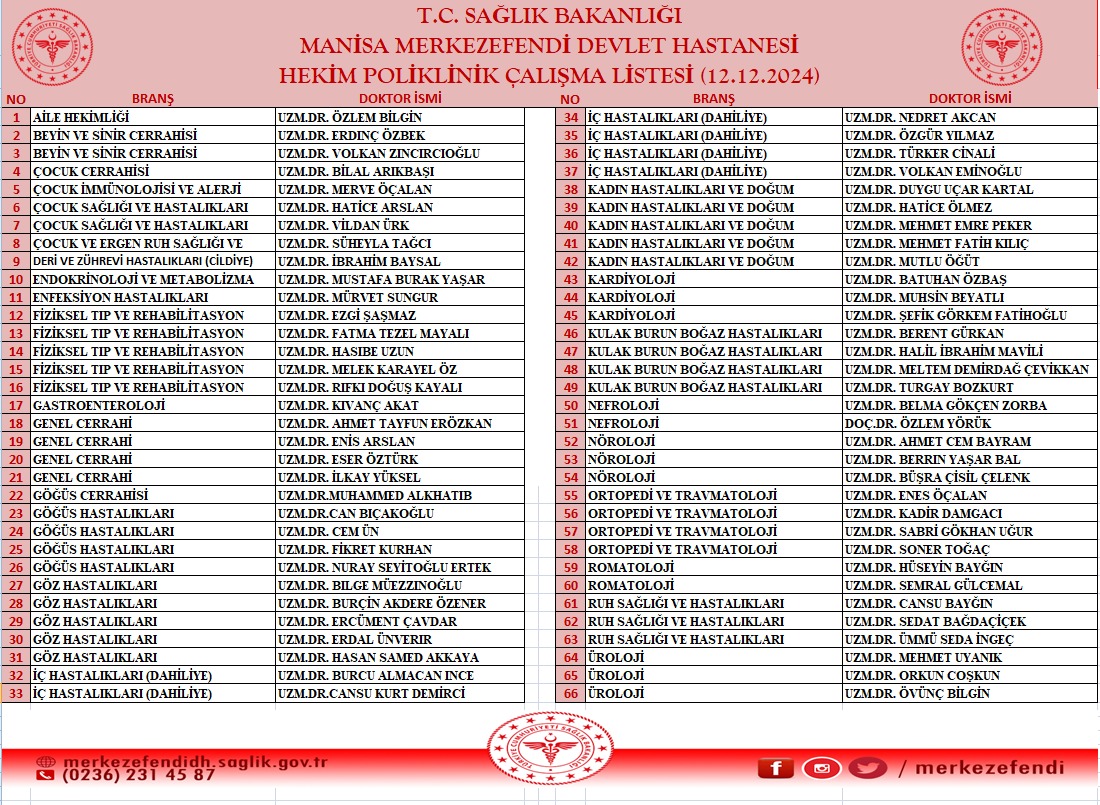 Manisa’da 12 Aralık Görevli Dokrorlar Li̇stesi̇ Merkez Efendi̇