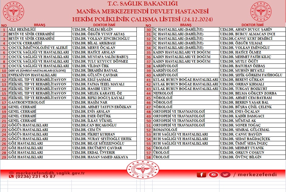 Merkezefendi Devlet Hastanesi Nöbetçi Doktor Tam Listesi 24 Aralık