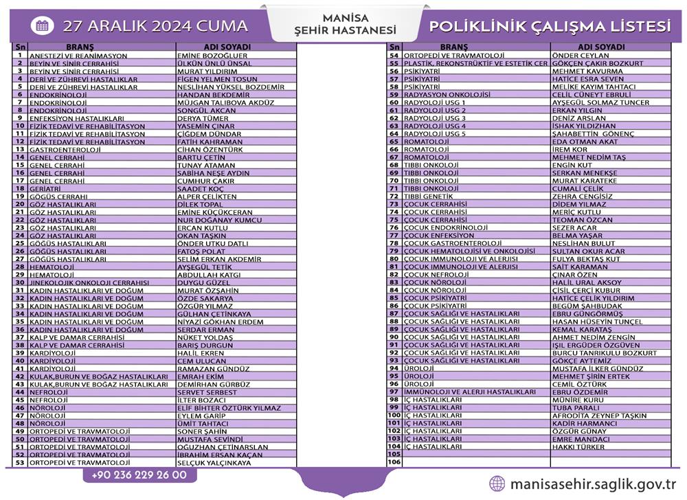 Manisa'da yarın (27 Aralık 2024 Cuma) görev yapacak doktorlar