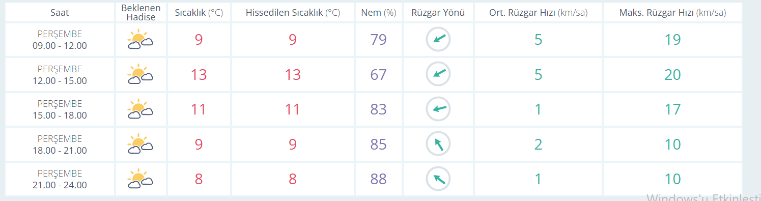 Manisalılar dikkat! İşte 5 Aralık 2024 hava durumu