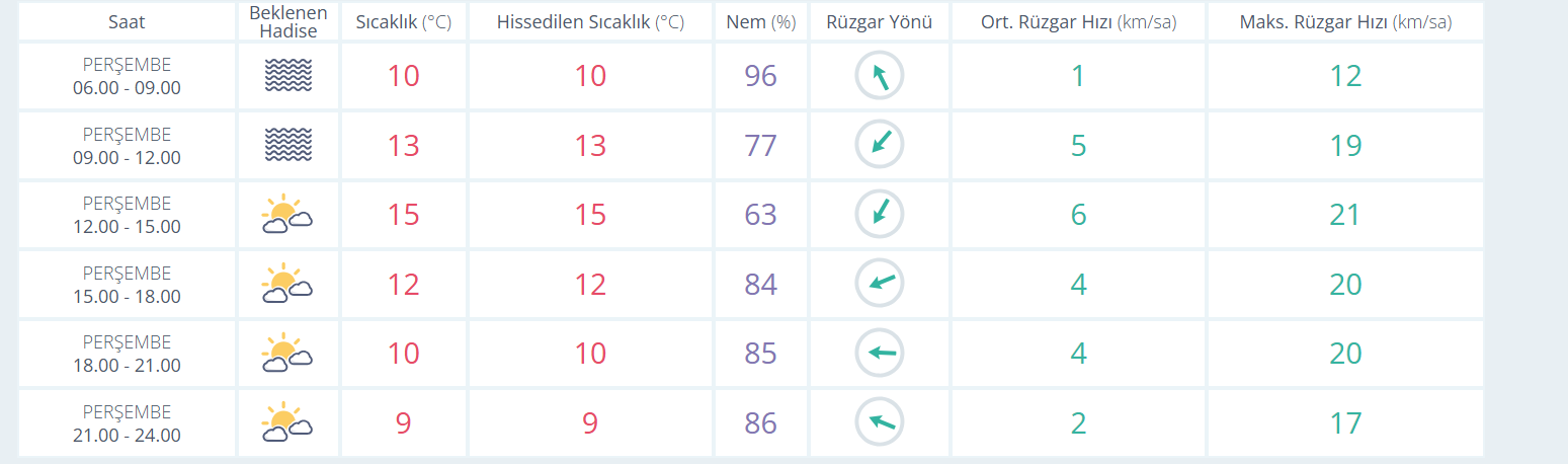 Bugün hava nasıl? Manisa 12 Aralık  hava durumu