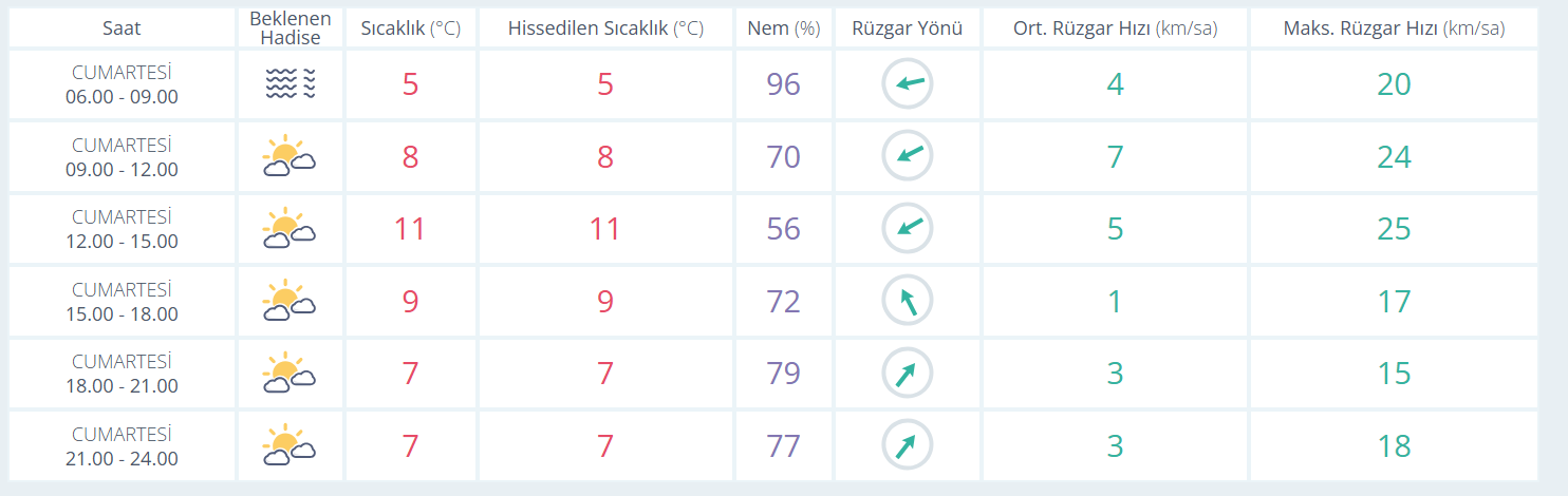 Manisa 14 Aralık hava durumu: Bugün hava nasıl?