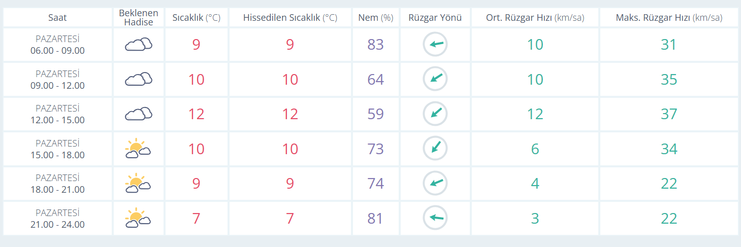 Manisa'da yarın hava nasıl olacak? 14 Aralık 2024 Cumartesi  günü de Manisa’da parçalı bulutlu bir hava  etkili olacak. En yüksek sıcaklığın 12 derece olması beklenirken en düşük sıcaklık ise 5 derece olarak ölçülecek.  Kaynak: HABER MERKEZİ