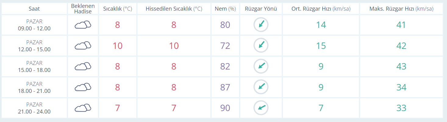 29 Aralık Cumartesi Manisa'da hava durumu