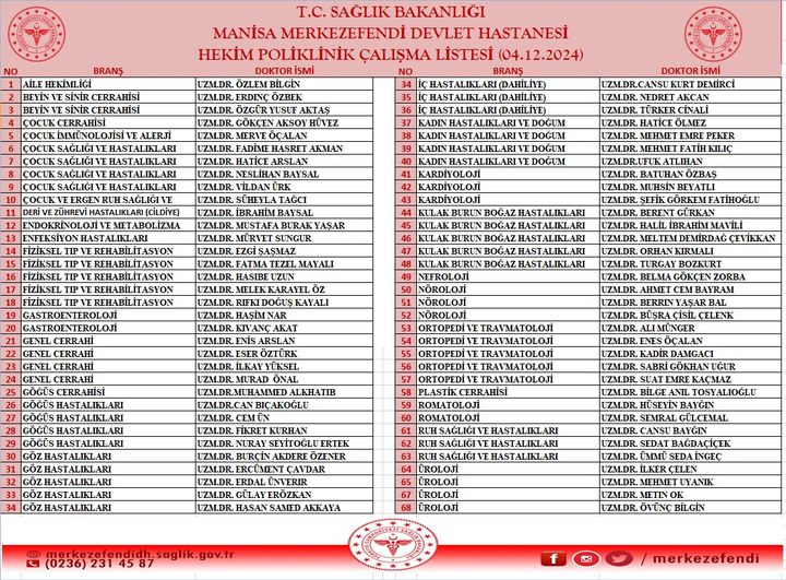 Manisa'da Yarın (4 Aralık 2024 Çarşamba) Görev Yapacak Doktorlar-1