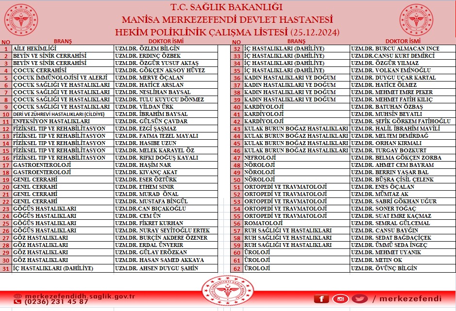 Manisa’da Yarın Manisa Şehir Hastanesi Ve Merkezefendi Devlet Hastanesi'nde 25 Aralık 2024 Çarşamba Görev Alacak Doktorların Listesi Belli Oldu (1)