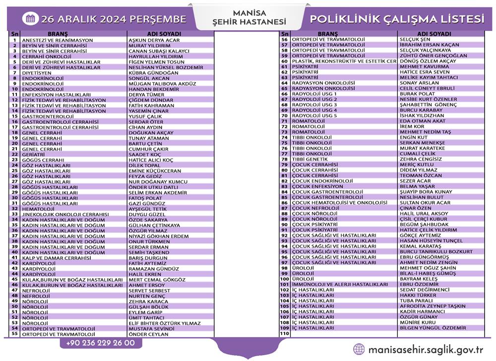 Manisa’da Yarın Manisa Şehir Hastanesi Ve Merkezefendi Devlet Hastanesi'nde 26 Aralık 2024 Perşembe Görev Alacak Doktorların Listesi Belli Oldu (1)