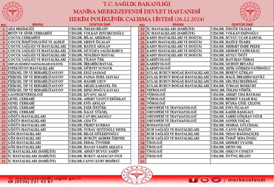 Manisa’da Yarın Manisa Şehir Hastanesi Ve Merkezefendi Devlet Hastanesi'nde 26 Aralık 2024 Perşembe Görev Alacak Doktorların Listesi Belli Oldu (2)