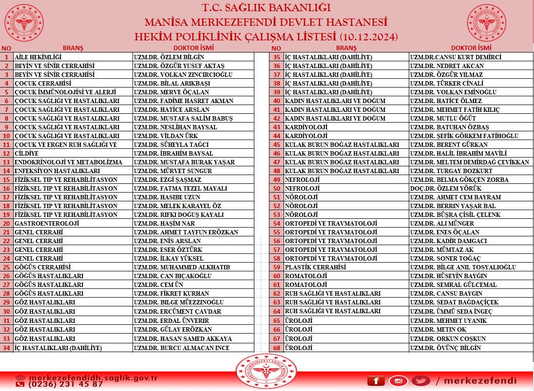 Manisa’da Yarın Manisa Şehir Hastanesi Ve Merkezefendi Devlet Hastanesi'nde 9 Aralık 2024 Pazartesi Yarın Görev Alacak Doktorların Listesi Belli Oldu (1)