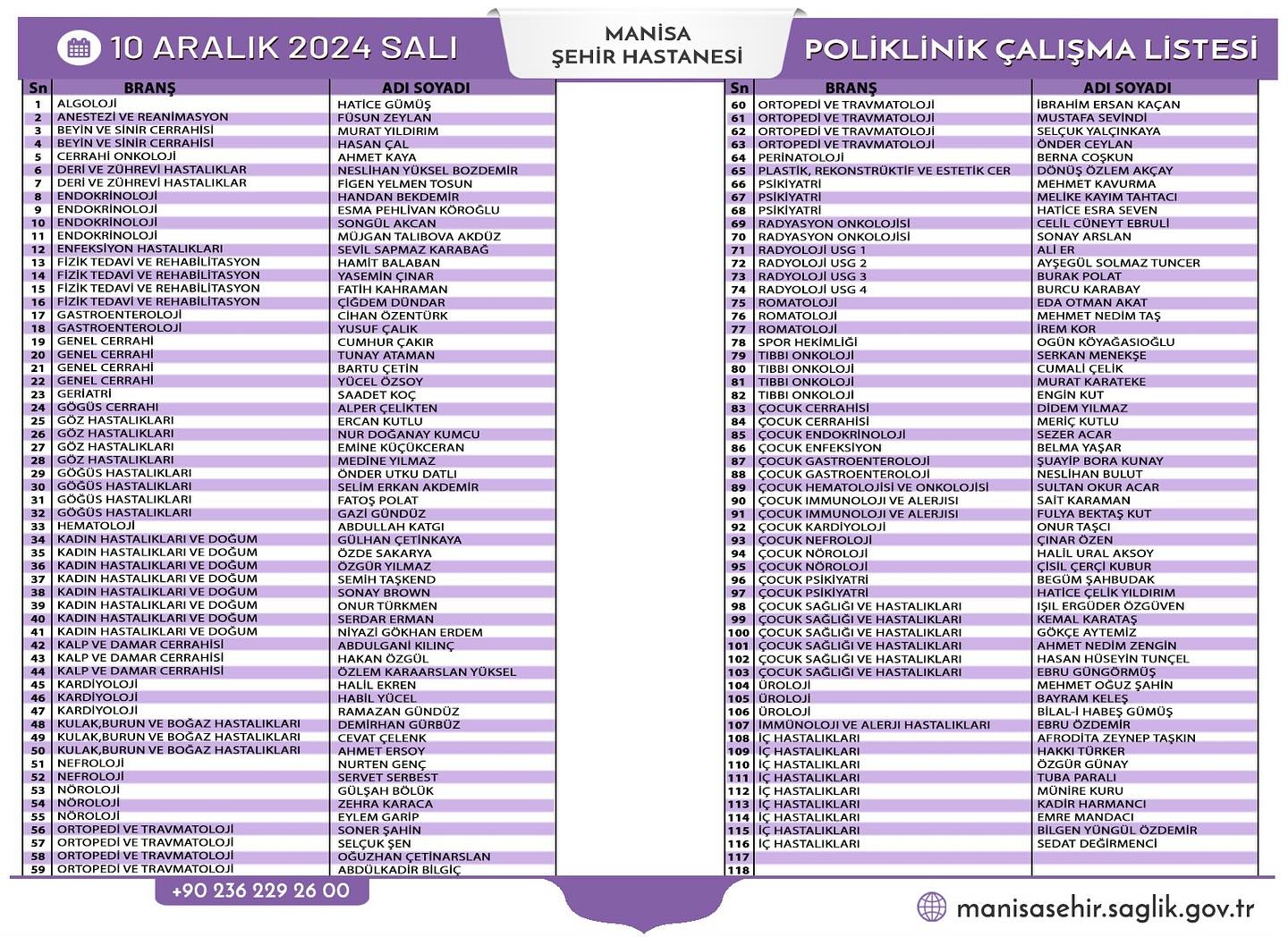 Manisa’da Yarın Manisa Şehir Hastanesi Ve Merkezefendi Devlet Hastanesi'nde 9 Aralık 2024 Pazartesi Yarın Görev Alacak Doktorların Listesi Belli Oldu (2)