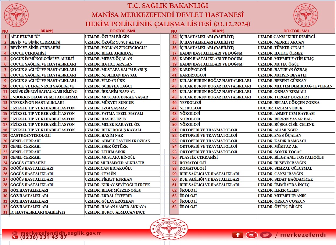 Manisa'da yarın (3 Aralık 2024 Salı) görev yapacak doktorlar