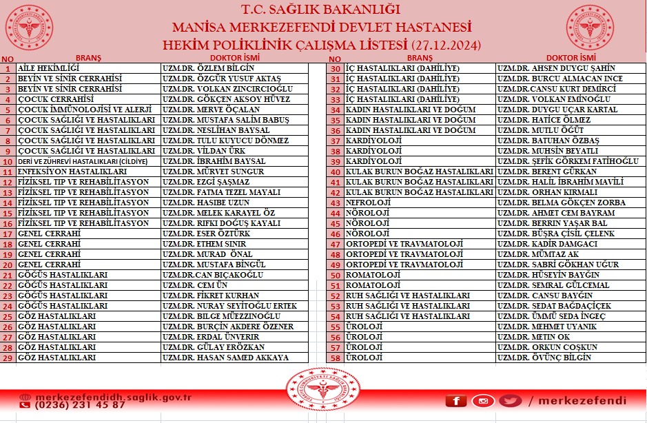 Manisa'da yarın (27 Aralık 2024 Cuma) görev yapacak doktorlar