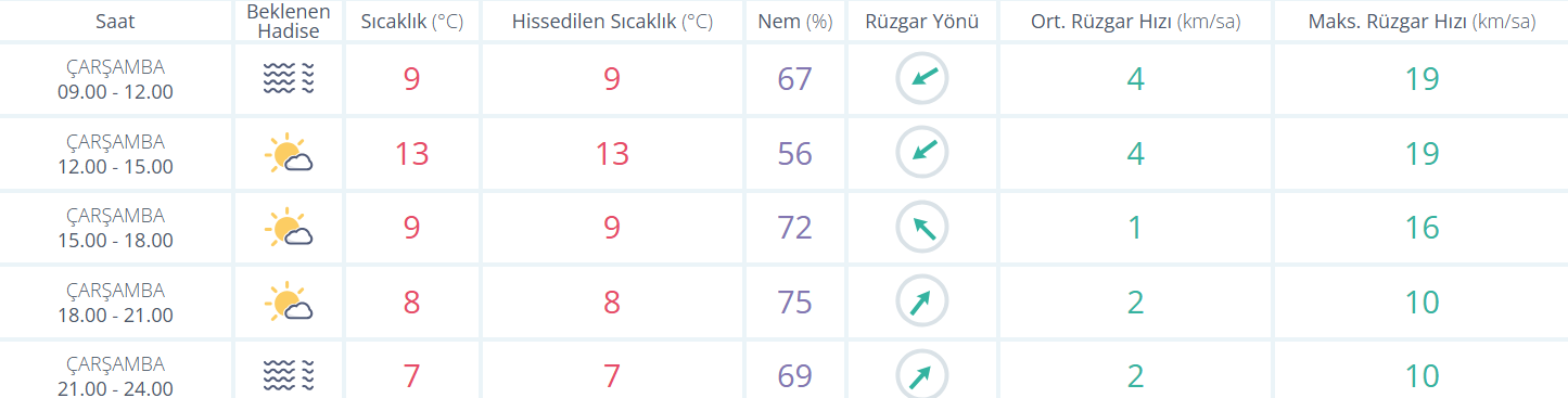 Manisa'da bugün hava nasıl ? 1 Ocak 2025 hava durumu