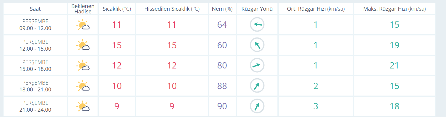 Manisa için hava durumu sağanak yağmurlu mu, parçalı bulutlu veya beklenen sıcaklık kaç derece olacak? Meteoroloji Genel Müdürlüğü'ne göre Manisa için günlük  hava durumuna haberin detayından ulaşabilirsiniz...  Meteoroloji Genel Müdürlüğü hava tahminleri