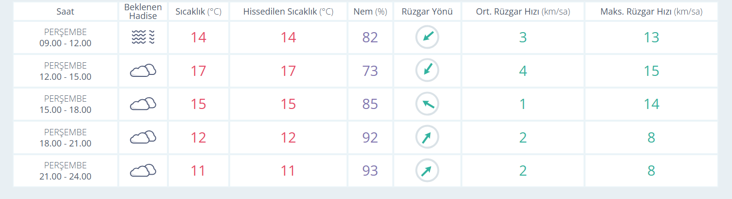 9 ocak 2025 manisada hava durumu ne ü