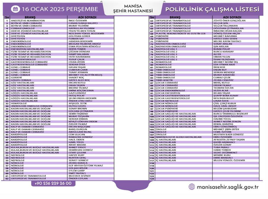 Manisa'da 16 Ocak Perşembe  günü görevli doktor listesi açıklandı!