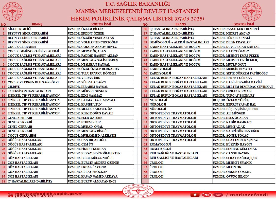 Manisa'da yarın hangi doktorlar görevli?